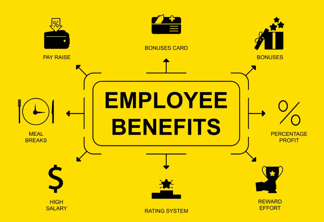 Graphic highlighting various employee benefits: pay raise, meal breaks, bonuses, and profit percentage on a bright yellow background.